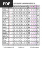 Cotação Diária Dos Principais Produtos Comercializados Na Ceasa-Go-72022