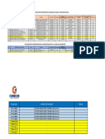 Relación de Operadores de Equipo Liviano Y Equipo Pesado