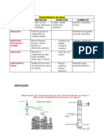 TRANSFERENCIA DE MASA Word
