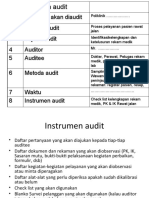 1 Unit Yang Akan Diaudit 2 Lingkup Audit 3 Tujuan Audit 4 Auditor 5 Auditee 6 Metoda Audit 7 Waktu 8 Instrumen Audit