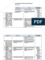 Analisis Keterkaitan KI KD PA Katolik K8 K13