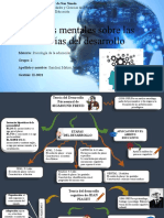 Mapas Mentales Sobre Las Teorías Del Desarrollo