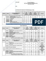 Plan de Estudios PNF Medicina Veterinaria (Año 2020)