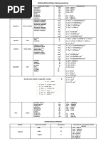 Sistema Métrico Decimal Tabla de Equivalencia