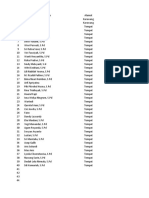 Daftar Undangan Kuliah