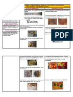 Competences Le Geste Graphique Dessin Structure