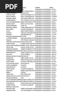 Name Company Location Salary