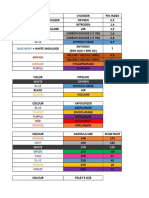 Color Coding For Neet PG