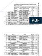 Katalog UT Kurikulum FKIP PGSD PGPAUD 2020-2021 Edisi 2-32-35