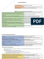 MLF - Synthèse Accord PP