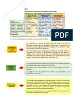 Desarrollo de Actividades: 1. Elaborar Un Cuadro Comparativo de Los Principios de La Administración Científica