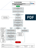 FLUXOGRAMA DE TRANSPORTE INTRA-HOSPITALAR DE RN - Triagem Neonatal