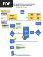 Diagram Alir Slo Air Limbah