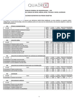 CFO Concurso Publico 2022 Resultado Definitivo Prova Objetiva