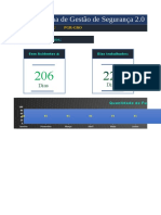 SGS - Sistema de Gestão de Segurança 2.0: Principais Indicadores
