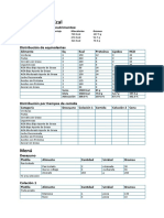 Dieta de 1580 Kcal: Distribución de Macronutrimentos