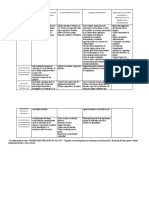 PRIORIDADES Pedagogicas y Nivel Inicial Cuadro