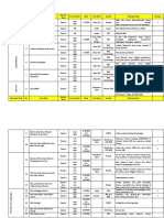 Kelompok Data