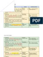 Contoh Soalan Esei Sem 1 STPM 2013-2022