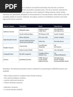 CAD/CAM Materials Ceramics