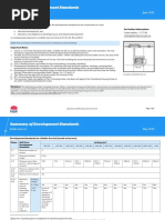 Development Standards Summary Table - Battle-Axe Lot