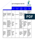 Pest Management Action Plan