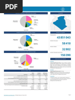 12 Algeria Fact Sheets