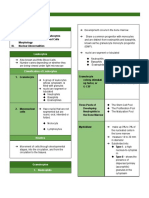 Hematology Reviewer