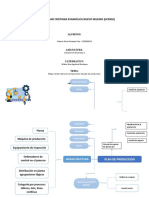 Creacion de Empresas 2 - Mapa Mental Sobre Los Componentes Del Plan de Producción.