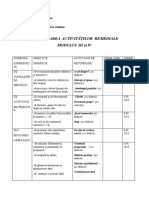 Act Remediale Modul Iii Și Iv