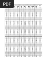 TABLAS TORQUE AVANTI (Modo de Compatibilidad)