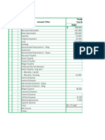 Date Account Titles Unadjusted Trial Balance Debit