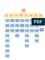 Mapa Conceptual Serivicio Civil