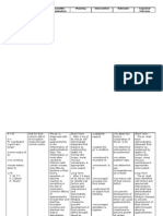 NCP Risk For Fluid Volume Deficit