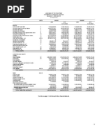 Financial Position 2019 2020