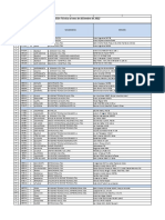 Listado de Plantas de Revisión Técnica Al Mes de Diciembre de 2022