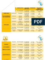 Tabla de Medicamentos