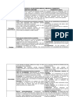 Matriz Comparativa de Los Diferentes Modos y Medios de Transporte