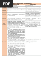 Cuadro de Personas Jurídicas Derecho Romano