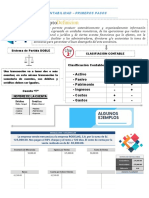 Contabilidad - Primeros Pasos: Clasifiación Contable Sistema de Partida DOBLE