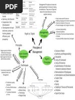 Principles of Management