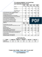 CMA CHAPTERWISE WEIGHTAGE-Executive-Revision