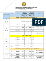 Rpt-Sow Form 3 2023 - 2024 SMKM