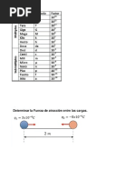 5.1 Física - Ley de Coulomb