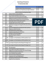 CII Standards List