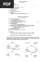 Tenses Rules and Diagrams