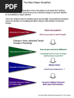 7 Meta Pattern Simplified-G - P@FB