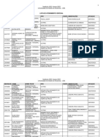 Lista de Atendimento Especial: 1 Vestibular 2022-Acesso 2023 Universidade Do Estado Do Amazonas - Uea