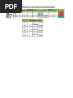 Calculo Del Factor Camion y Del ESALS