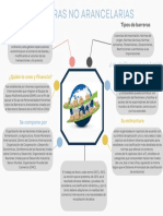 Mapa Mental Profesional Colorido